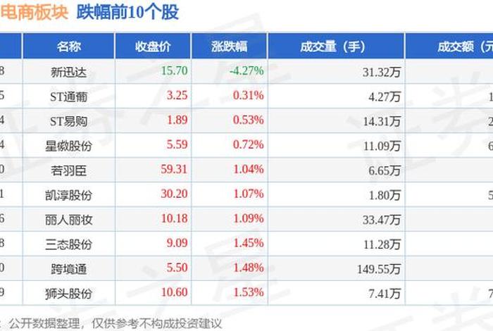 电商股票哪个最强,目前最好的电商股票有哪些 电商股票哪个最强,目前最好的电商股票有哪些