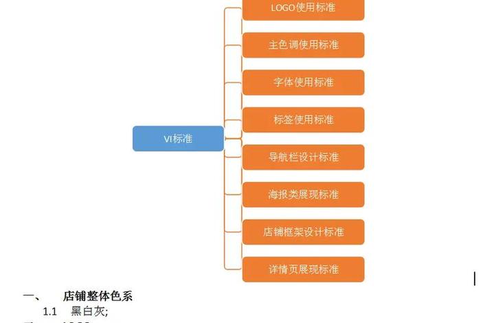 电商视觉标准包含哪几部分内容 - 电商视觉标准包含哪几部分内容和要求 电商视觉标准包含哪几部分内容 - 电商视觉标准包含哪几部分内容和要求