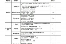 电商制度牌 - 电商制度考核制度表