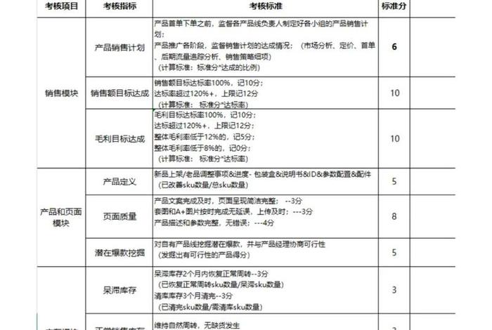 电商制度牌 - 电商制度考核制度表