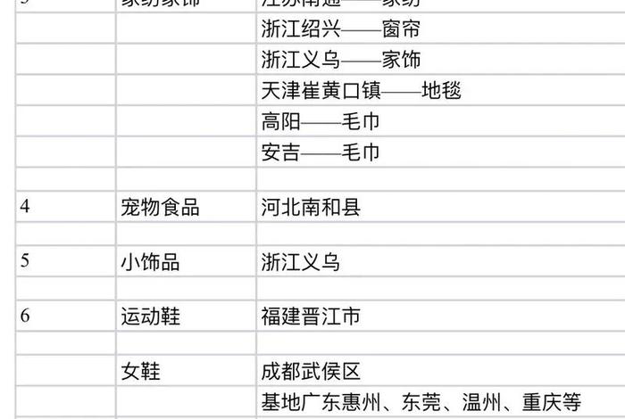 河南跨境电商前十名 - 河南跨境电商前十名公司 河南跨境电商前十名 - 河南跨境电商前十名公司