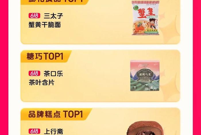 618电商销售排名商品,618电商销售排名商品多少 618电商销售排名商品,618电商销售排名商品多少