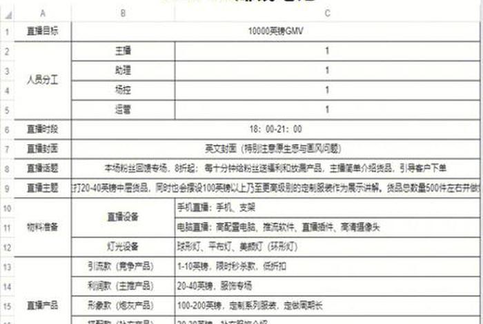 tiktok先兑换美元垫付货款 tiktok先兑换美元垫付货款流程详解 tiktok先兑换美元垫付货款 tiktok先兑换美元垫付货款流程详解