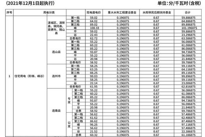 武汉商电多少钱一度,武汉市商业用电电费多少钱一度 武汉商电多少钱一度,武汉市商业用电电费多少钱一度