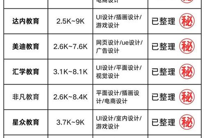 培训机构电商设计,培训机构电商设计方案 培训机构电商设计,培训机构电商设计方案