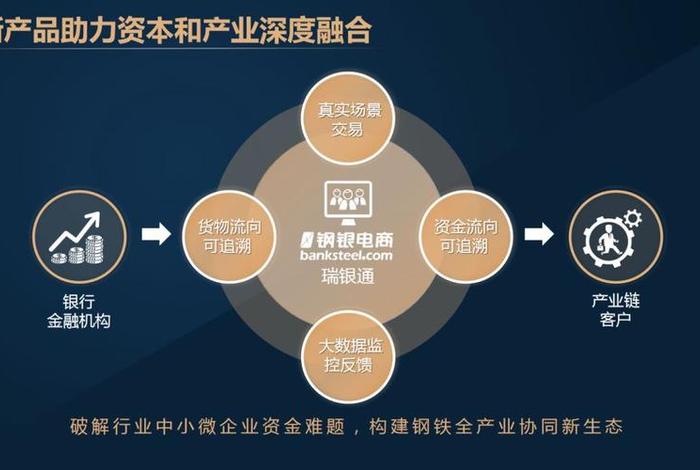 钢银电商平台是国企吗、钢银电商平台是国企吗还是私企