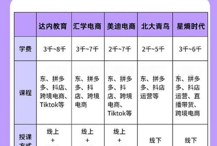 电商培训机构哪个靠谱 - 电商培训机构有哪些