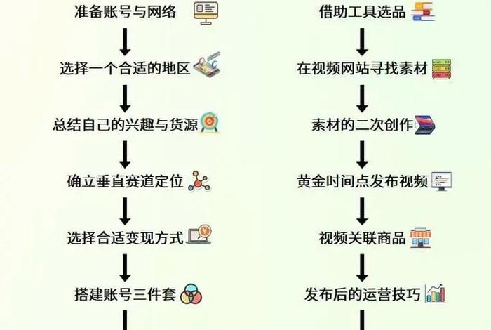 tik tok电商怎么做、tiktok电商怎么做 tik tok电商怎么做、tiktok电商怎么做