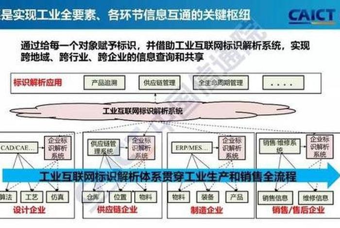工业互联网产业集群 - 工业互联网产业集群名词解释 工业互联网产业集群 - 工业互联网产业集群名词解释