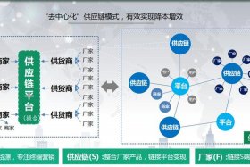 电商供应链系统推荐 电商供应链平台有哪些