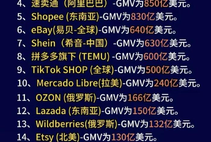 外贸电商平台排行榜(外贸电商平台排行榜最新) 外贸电商平台排行榜(外贸电商平台排行榜最新)