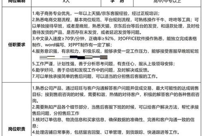 电商岗位职责、电商岗位职责描述 电商岗位职责、电商岗位职责描述