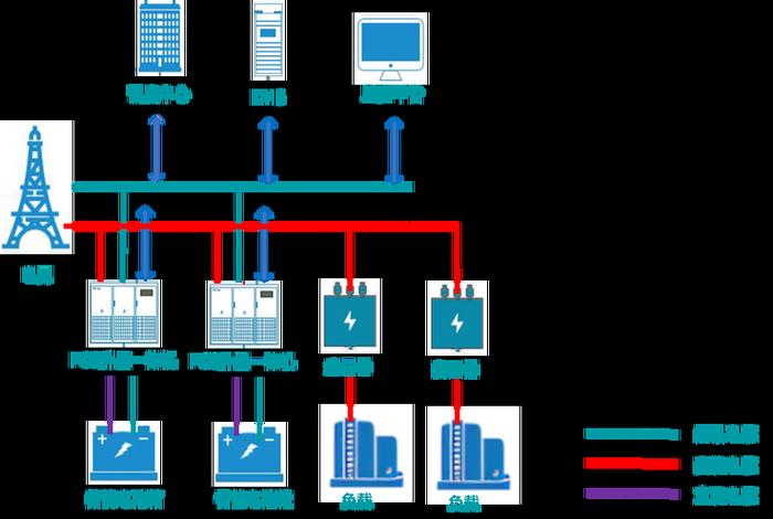 商电储能,储能电站商业模式 商电储能,储能电站商业模式