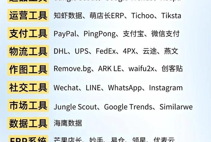 电商交流平台有哪些 电商交流平台有哪些类型 电商交流平台有哪些 电商交流平台有哪些类型