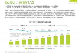 电商发展趋势图 - 电商发展趋势图表