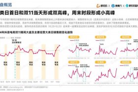 双11各大电商平台流量 - 双11各大电商平台销售数据