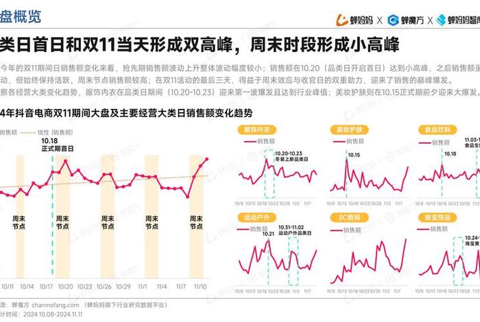 双11各大电商平台流量 - 双11各大电商平台销售数据 双11各大电商平台流量 - 双11各大电商平台销售数据