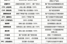 电商点击率计算公式是什么、电商点击率计算公式是什么意思
