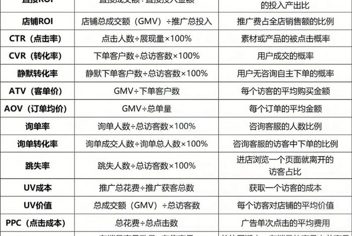 电商点击率计算公式是什么、电商点击率计算公式是什么意思