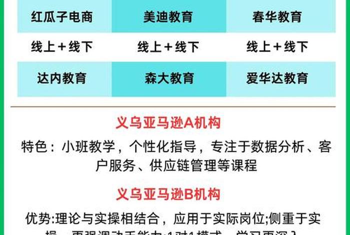 义乌跨境电商培训(义乌跨境电商培训免费吗) 义乌跨境电商培训(义乌跨境电商培训免费吗)