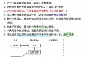 房产电商平台，房产电商平台备案流程