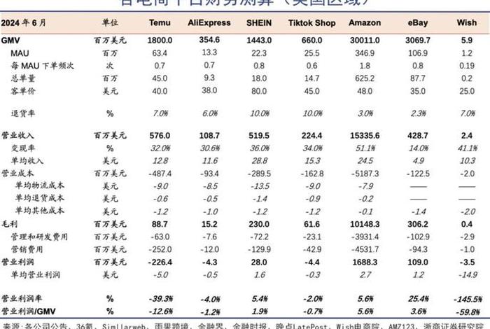 电商剥离 电商公司淘汰机制