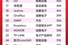 小米商城中国电商网站排名、小米商城电商平台排名