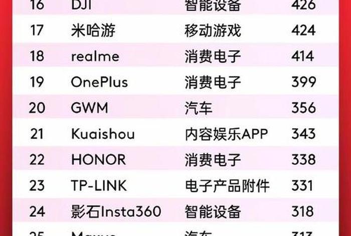 小米商城中国电商网站排名、小米商城电商平台排名 小米商城中国电商网站排名、小米商城电商平台排名