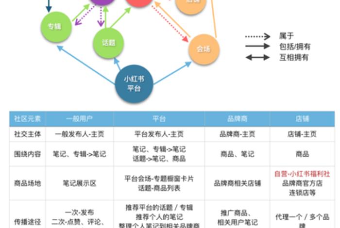 电商刘百万 - 刘百万的销售笔记土豆图片