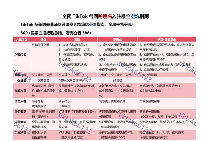 跨境电商入驻抖音（跨境电商入驻抖音要求）