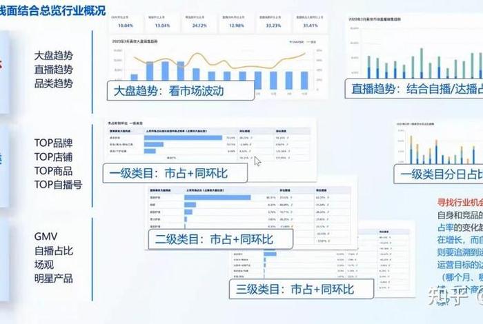 电商行业做数据分析师、电商行业数据分析师怎么做