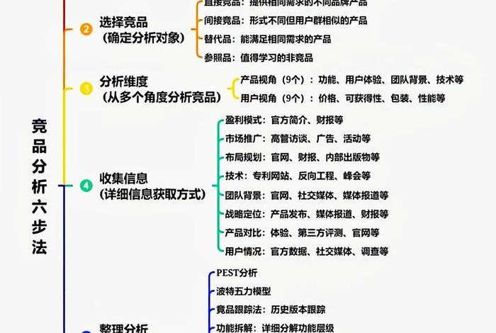 电商分析竞品怎么分析（电商竞品数据表）