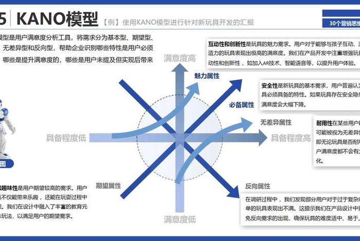 电商策略模型（电商策略模型是什么）