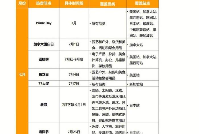 电商有节假日吗(电商有节假日吗现在) 电商有节假日吗(电商有节假日吗现在)