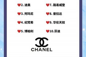 服装电商排名前十名品牌（服装电商排名前十名品牌有哪些）
