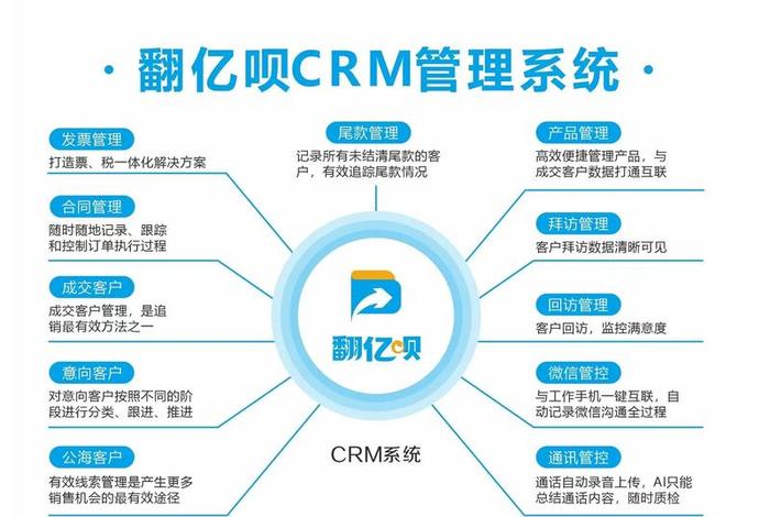 电商私域crm系统,电商crm是什么意思啊 电商私域crm系统,电商crm是什么意思啊
