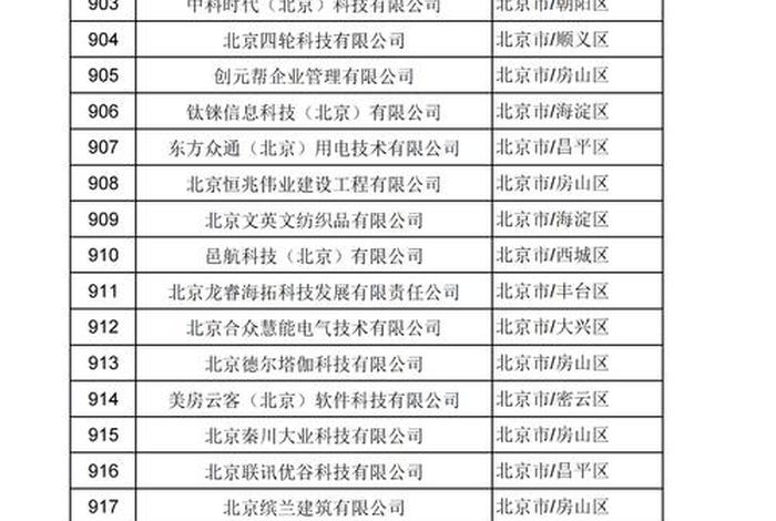 北京电商第三方仓储企业;北京电商第三方仓储企业名单 北京电商第三方仓储企业;北京电商第三方仓储企业名单