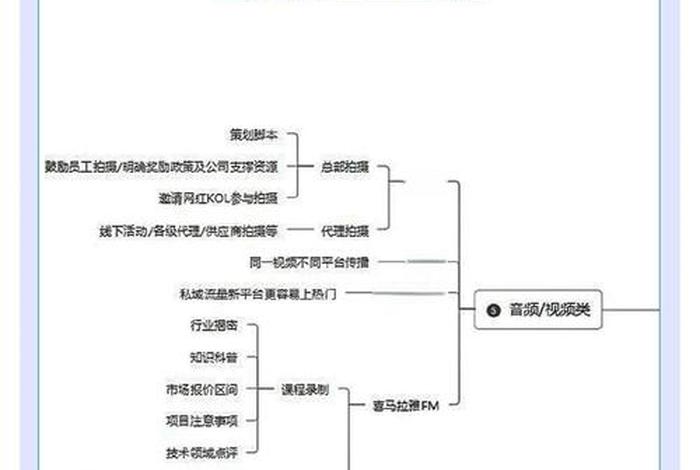 多平台电商运营、电商多平台运营矩阵 多平台电商运营、电商多平台运营矩阵