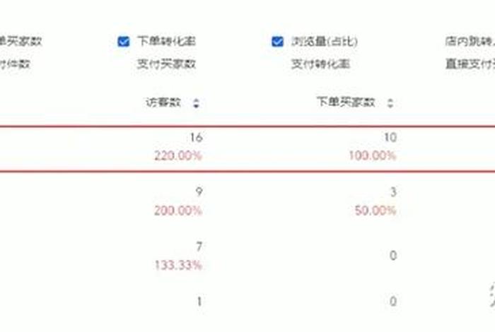 电商加购成本计算公式 电商加购成本计算公式是什么
