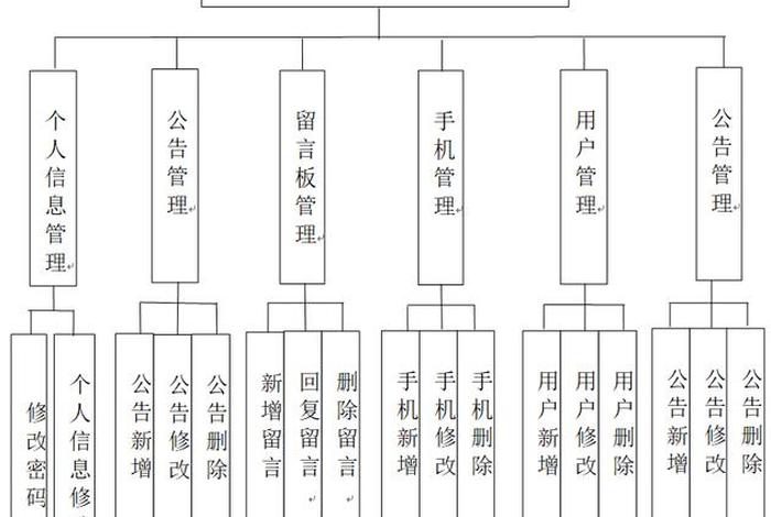 零售电商平台系统;电商零售平台规则的三大模块 零售电商平台系统;电商零售平台规则的三大模块