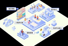 电商SaaS产品（电商saas产品）