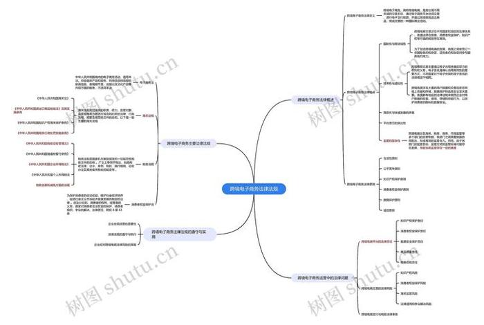 电商概念界定标准（电商概念界定标准是什么）