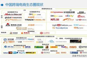 跨境电商分为哪两类，跨境电商分为哪两类类型