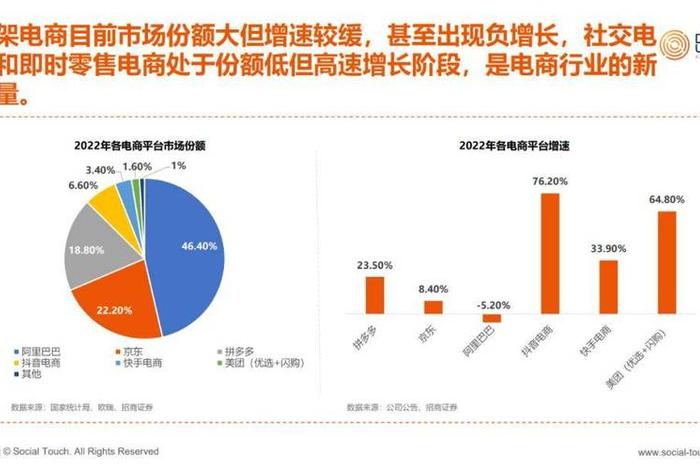 2023年中国社区电商排行榜最新;2020年社区电商排行榜 2023年中国社区电商排行榜最新;2020年社区电商排行榜