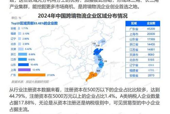 跨境电商电商物流发展趋势 跨境电商电商物流发展趋势研究