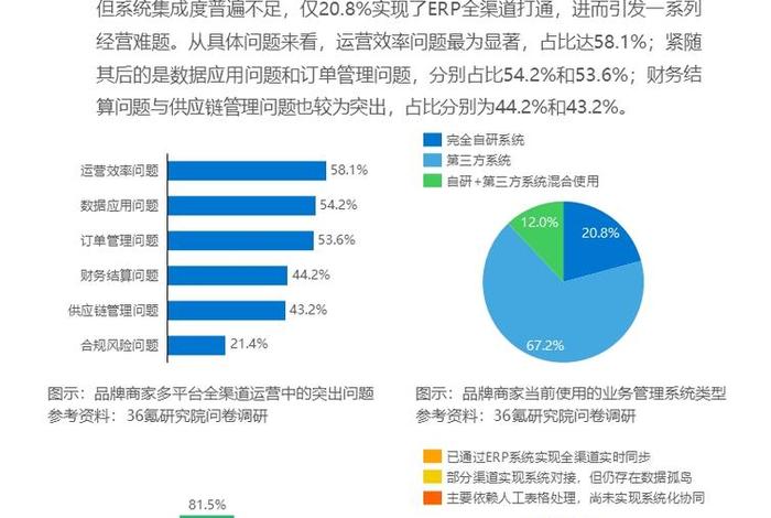 跨境电商erp创业、跨境电商erp创业方向 跨境电商erp创业、跨境电商erp创业方向