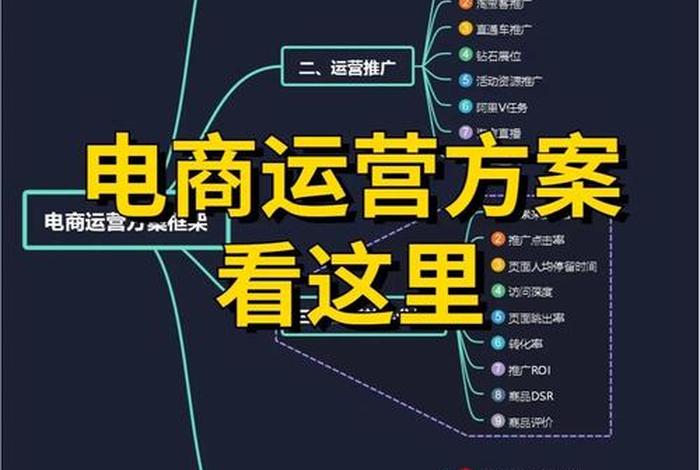 电商视觉运营 视觉电商运营是什么