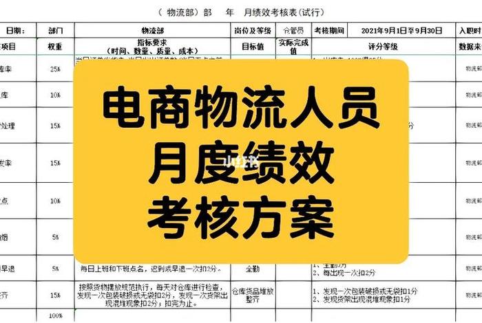 电商发货员绩效考核 电商发货员绩效考核方案