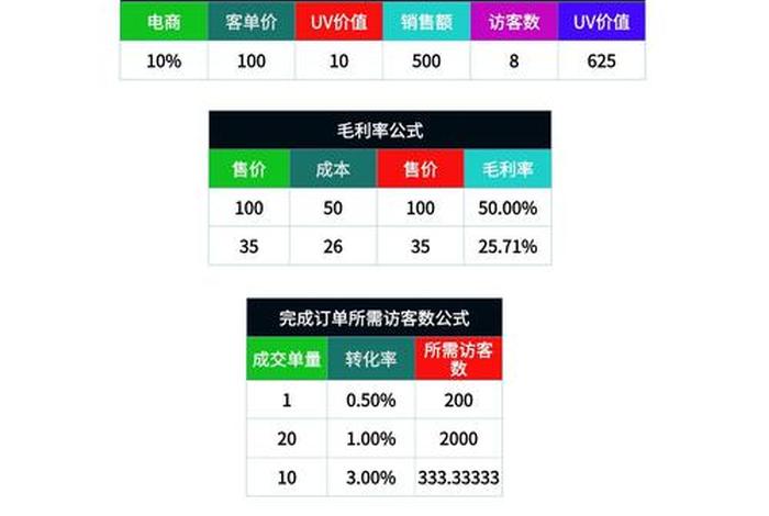 电商大学生怎么做、电商大学生怎么做兼职