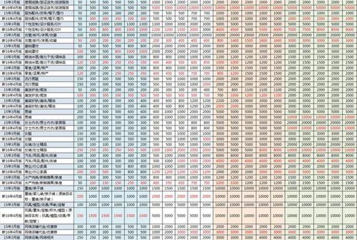 电商商品三级分类表最新版 - 电商商品三级分类表最新版是什么